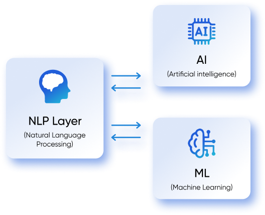 Vertical AI Analytics