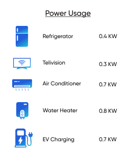 Individual Appliance Insights